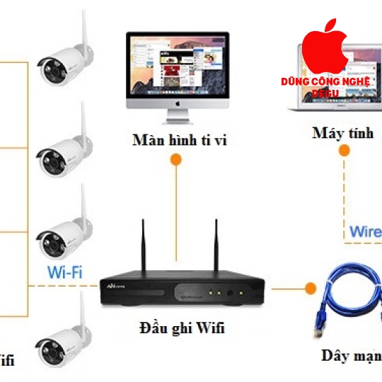 BỘ KIT CAMERA WIFI 8 KÊNH HD NVR K960820 - 1 ĐẦU GHI + 8 MẮT CAMERA 1080P - QUAN SÁT N